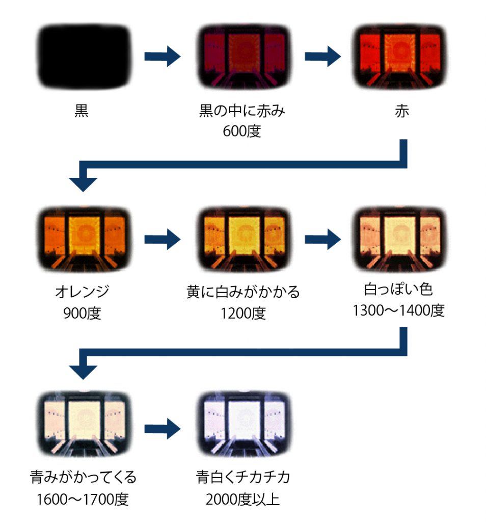 ondo01