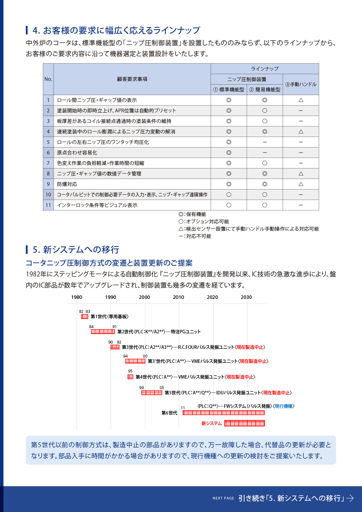 中外炉プラント通信　Vol.10-4